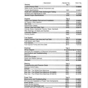 Case 584E, 585E, 586E Forklifts Service Repair Manual
