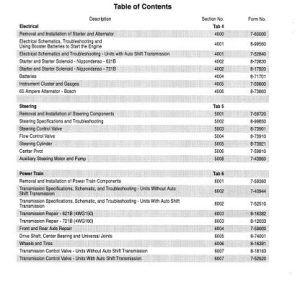 Case 621B, 721B Wheel Loader Service Manual