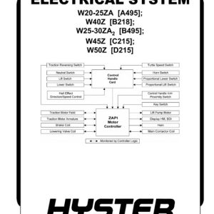 Hyster B495 (W25ZA2, W30ZA2) Forklift Service Manual
